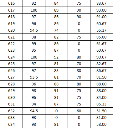 37000cm威尼斯2014-2015学年度上学期宿舍检查分数公示（一）