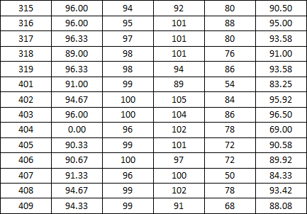 37000cm威尼斯2014-2015学年度上学期宿舍检查分数公示（三）