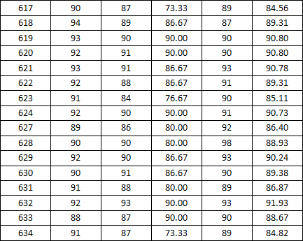 37000cm威尼斯2014-2015学年度上学期宿舍检查分数公示（二）